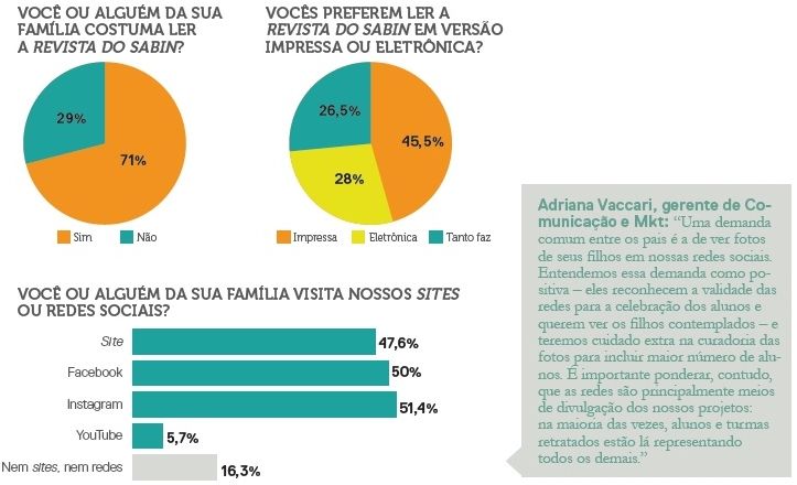 Noticias Albert Sabin